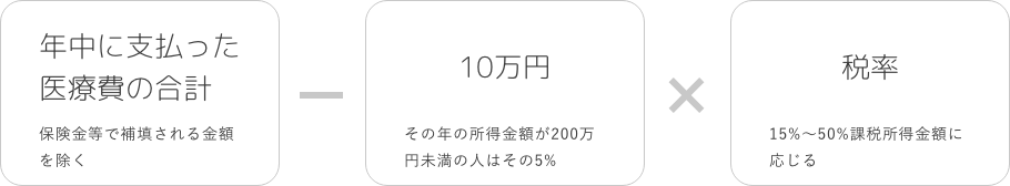 年内に支払った医療費の合計